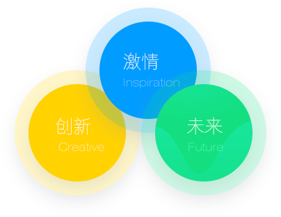 主图